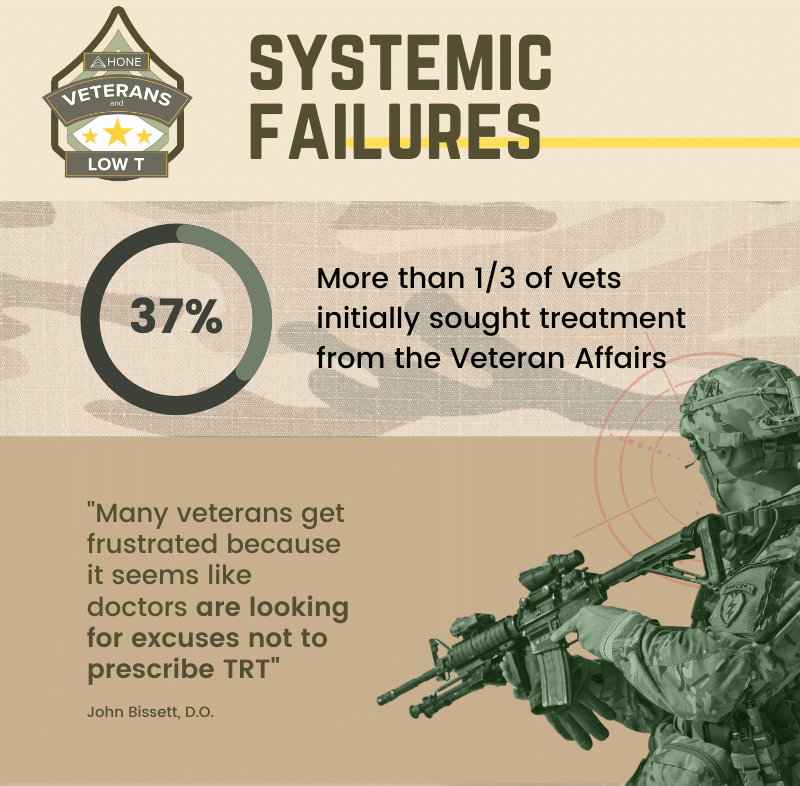 Systeatic Failures Veterans Low T stat
