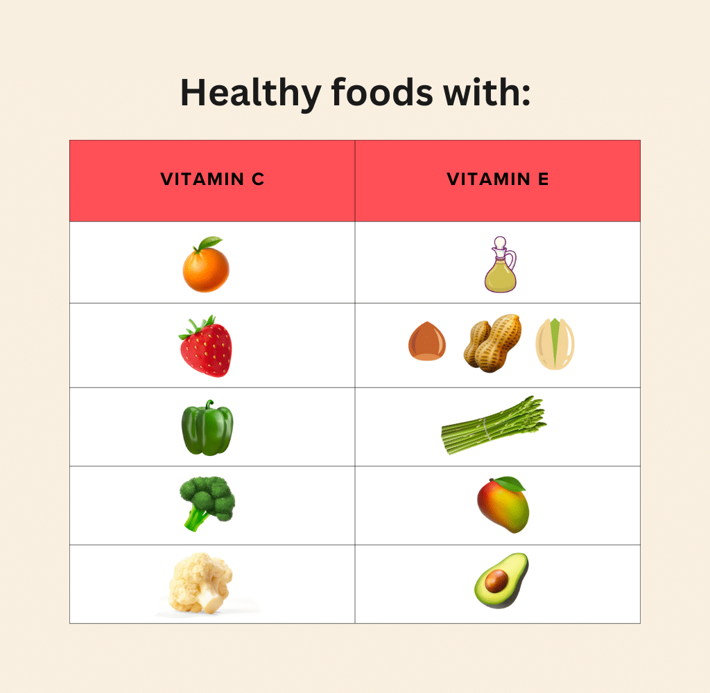 Chart showing healthy foods with vitamin c and vitamin e