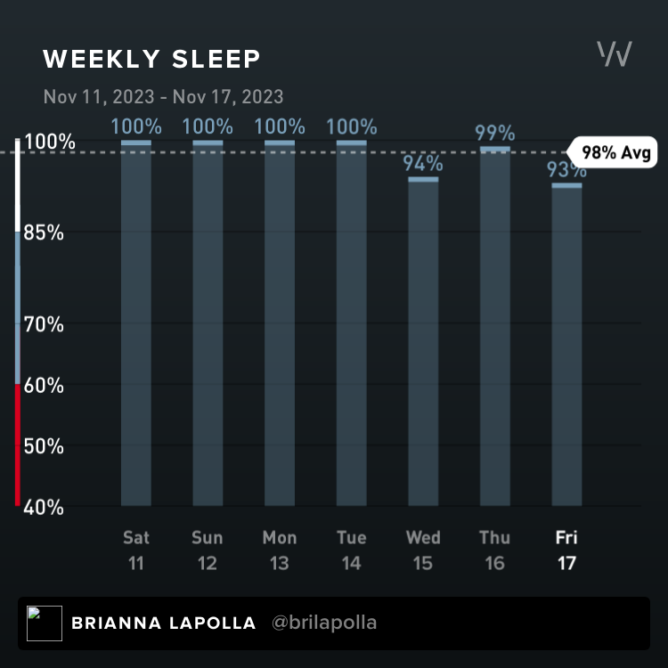 WHOOP 4.0 weekly sleep graph