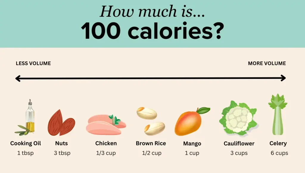 Chart comparing 100 calories in different foods from celery to oil.