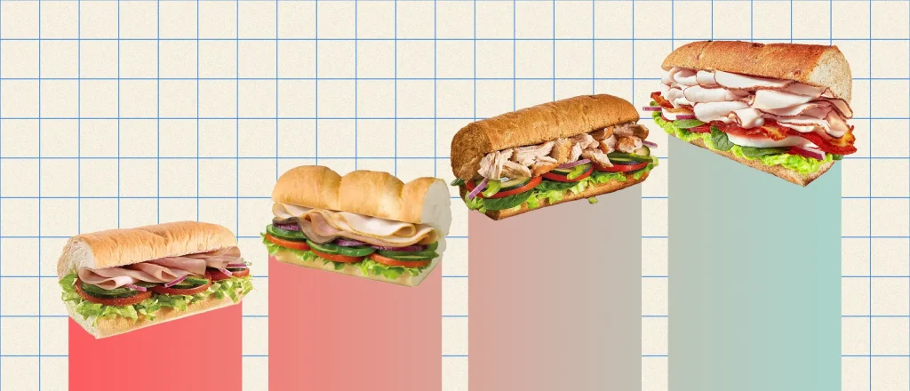 Healthiest Subway sandwiches ranked in a bar graph.