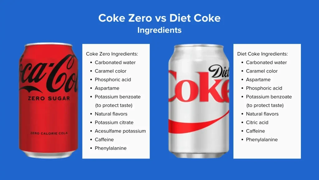 Coke Zero vs. Diet Coke Ingredients