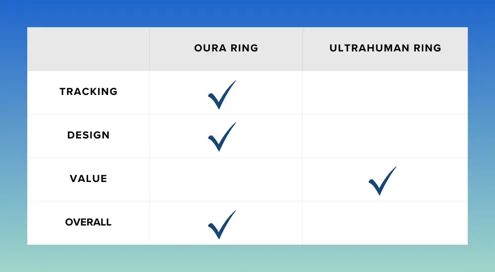 oura ring vs ultrahuman features comparison