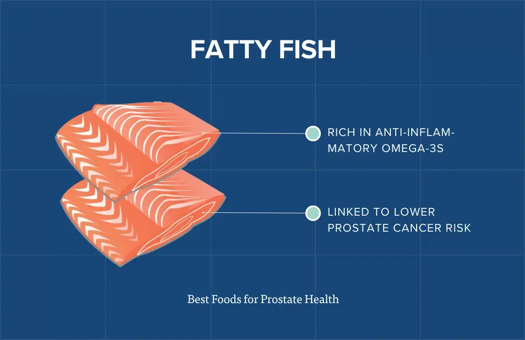 best foods for prostate health: fatty fish